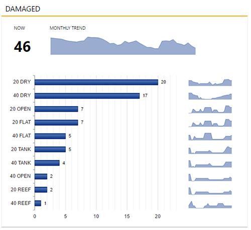 yt_dashboard_damages.png